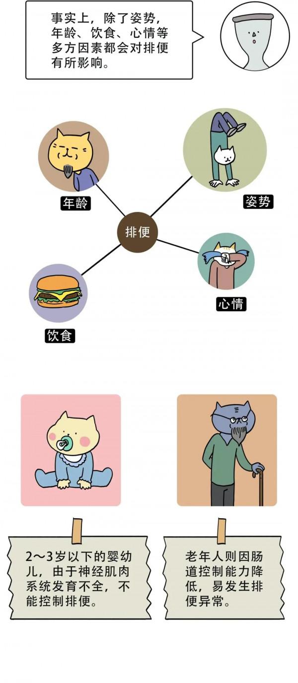 坐便VS蹲便，哪種姿勢更“舒服”？一組漫畫科普，終於有答案了