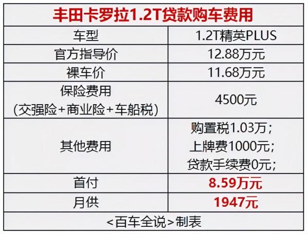 探店丨除了省油、保值，豐田卡羅拉憑什麼月銷3萬臺？
