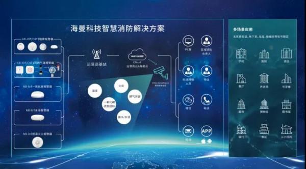 海曼科技斬獲2021年度中國消防行業“智慧消防十大品牌”