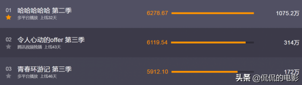 建議《五哈》改名為劉昊然受難記，節目沒有返場嘉賓是有原因的
