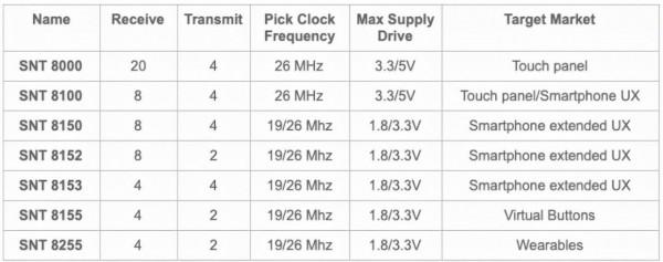 從TWS到商用顯示屏，顯通科技的超聲波觸控技術要全覆蓋