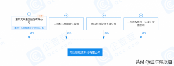 懂車週報｜特斯拉Model Y墜河事件引關注，東風退出東風悅達起亞