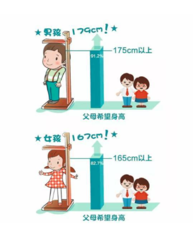 17歲外甥女170，追高記揭秘：四段式身高管理秘訣