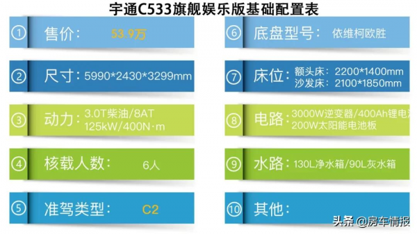 宇通娛樂版房車！首次用大客廳佈局，帶私人影院小孫子不會再無聊