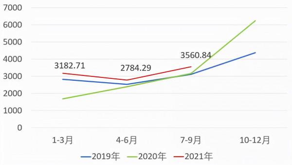 直播電商衝擊下服裝專業市場的發展趨勢