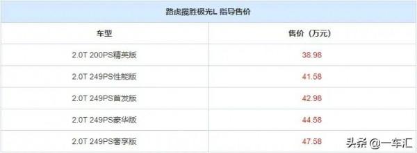 光有顏值還不夠,路虎攬勝極光L配置解讀,加長後實力大增 光有顏值還不夠,路虎攬勝極光L配置解讀,加長後實力大增