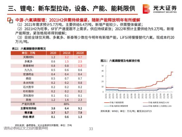 「產業報告」堅守碳中和、光伏、鋰電三大黃金賽道 「產業報告」堅守碳中和、光伏、鋰電三大黃金賽道