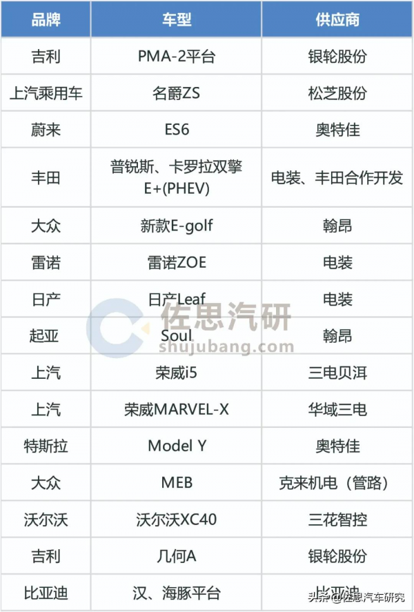 EV熱管理系統研究：熱泵空調、第四代冷媒等新技術快速迭代應用