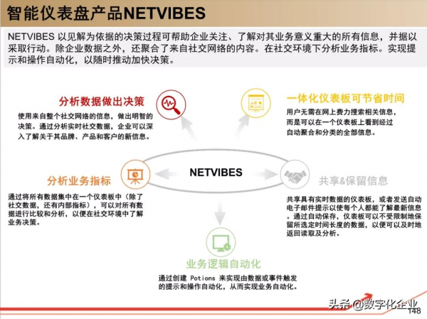 190頁PPT讀懂工業軟體巨頭達索Dassault