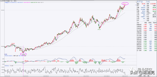 2021年農產品的牛市行情轉折點在哪裡