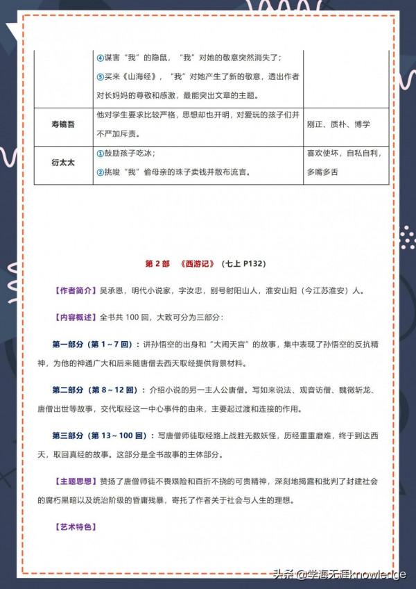 初一語文名著導圖考點衝刺《西遊記》+《朝花夕拾》|2小時搞定