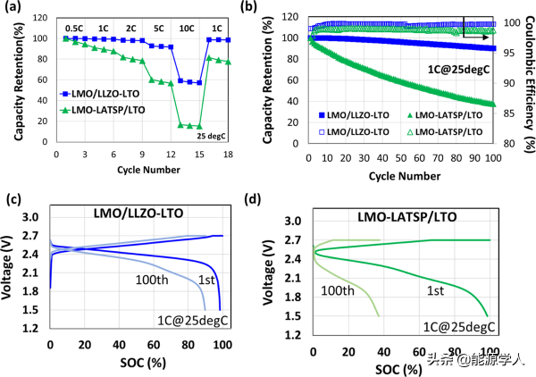 原位形成的離子凝膠實現高功率雙極耳固態電池用於電動汽車領域