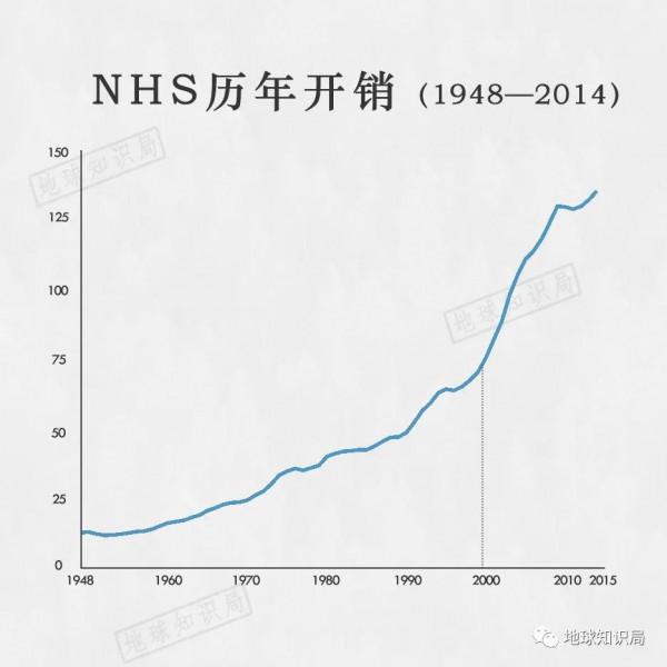 英國醫療系統，有一天沒一天