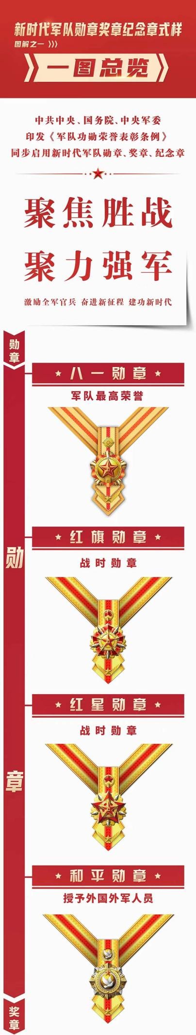 建功立業正當時！新時代我軍勳章式樣公佈，預示大的要來了？