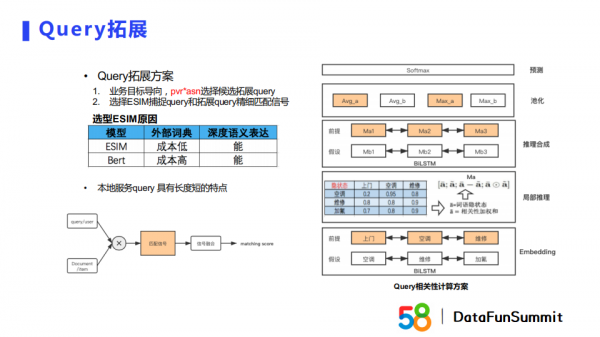 蘇永浩：Embedding技術在商業搜尋與推薦場景的實踐