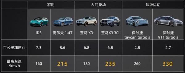 電動汽車為什麼一跑高速，就變弱雞？為什麼要研發高速電機？