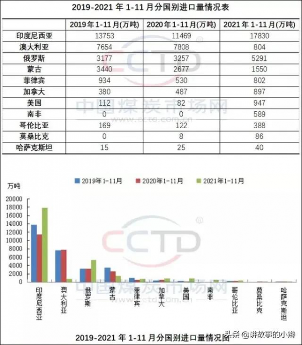佔我國煤炭進口超過60%的印尼宣佈禁止煤炭出口一個月