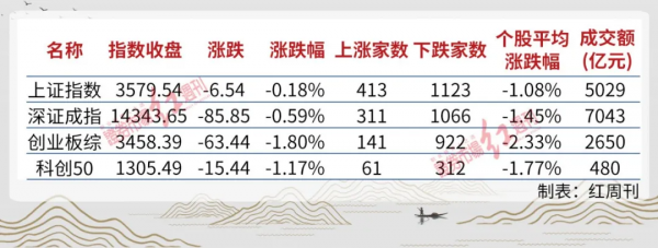 輕倉操作，適當關注年報大幅預增股