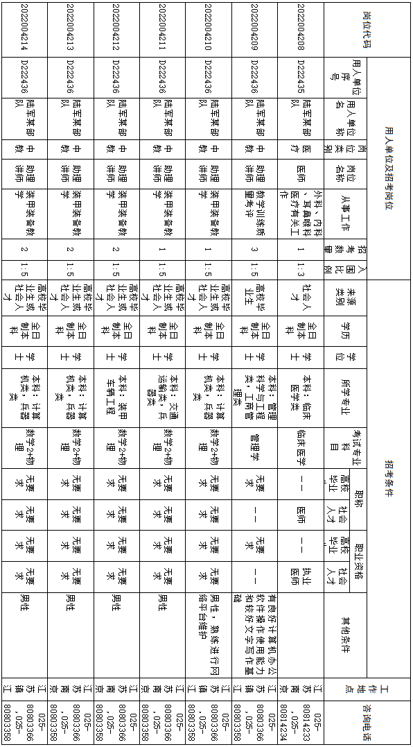 今起報名！東部戰區陸軍170個文職崗位等你來