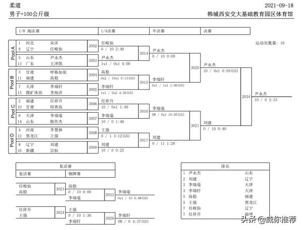 第十四屆全國運動會戰報 9/18