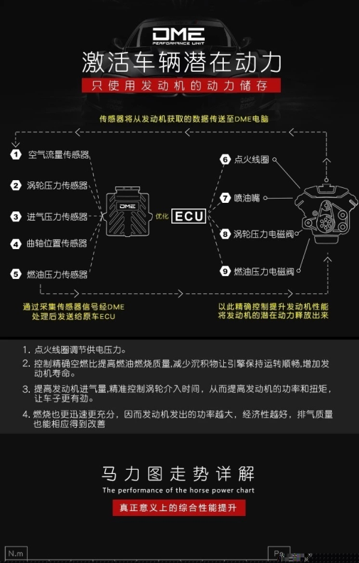 改裝案例丨剛提車的傳祺影豹-1.5T就過來升級一階DME外掛電腦