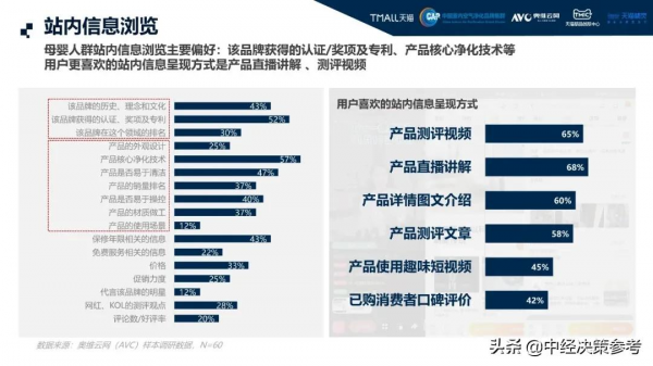 家電雲網——天貓高階空淨白皮書 家電雲網——天貓高階空淨白皮書