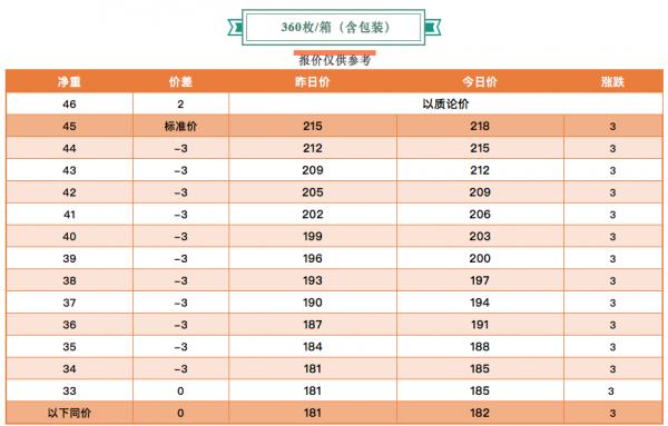 今日蛋價2021年9月18日:利潤穩,產能穩,注意蛋價不能穩 今日蛋價2021年9月18日:利潤穩,產能穩,注意蛋價不能穩