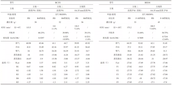 冰箱管翅式蒸發器應用研究 冰箱管翅式蒸發器應用研究