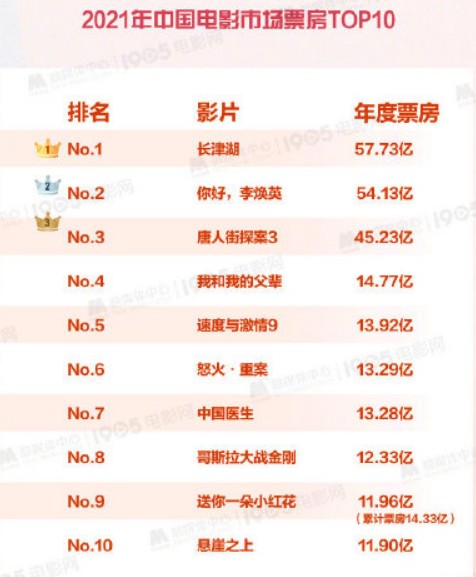 不只有美國能拍出大片，冰火兩重天的震撼特效，國產電影也做到了