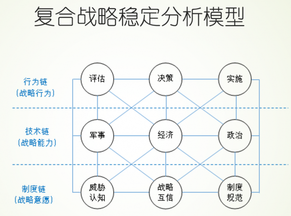 蔡翠紅：人工智慧如何影響戰略穩定？| 推薦