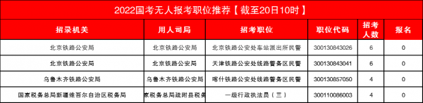2022國考沒有合適崗位?557個職位無人報,這四個職位更值得報考 2022國考沒有合適崗位?557個職位無人報,這四個職位更值得報考