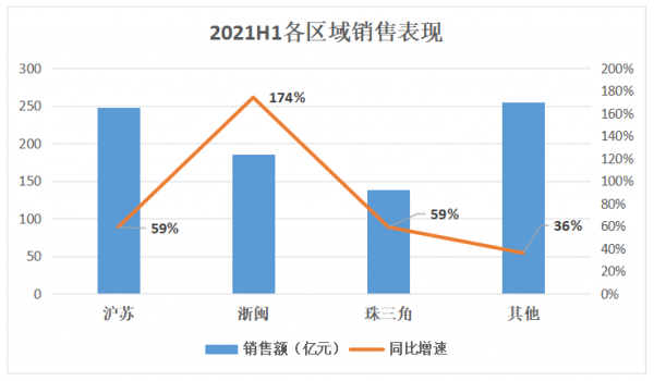 冬天法則 &vert; 美的置業做減法
