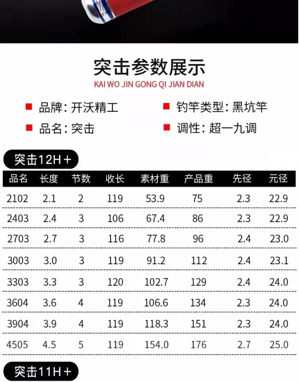 黑坑竿怎麼選？黑坑利器推薦