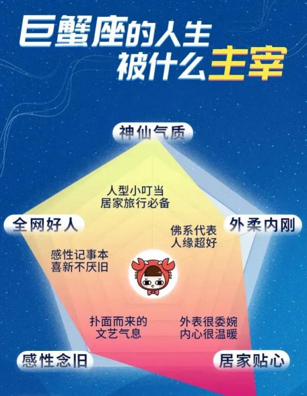 十二星座的人生都是被什麼主宰了？