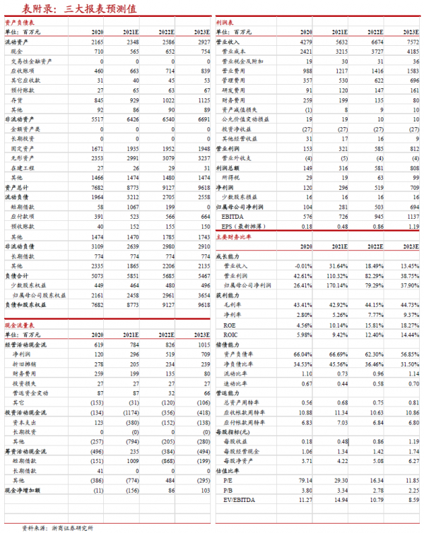 「浙商輕工 | 史凡可/馬莉」曲美家居:引入頭部戰略投資者,Stressless迎來成長新階段 「浙商輕工 | 史凡可/馬莉」曲美家居:引入頭部戰略投資者,Stressless迎來成長新階段