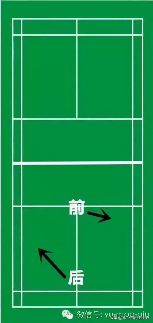 詳細解讀雙打如何靈活跑位 詳細解讀雙打如何靈活跑位