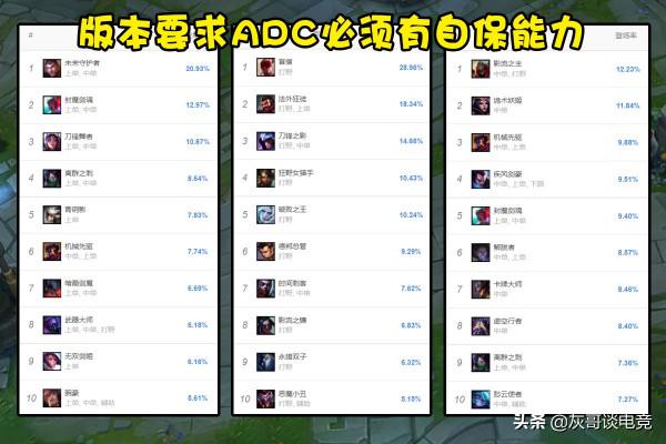 LOL兩大“偽後期”ADC，擁有數一數二的射程，大後期勝率卻排墊底