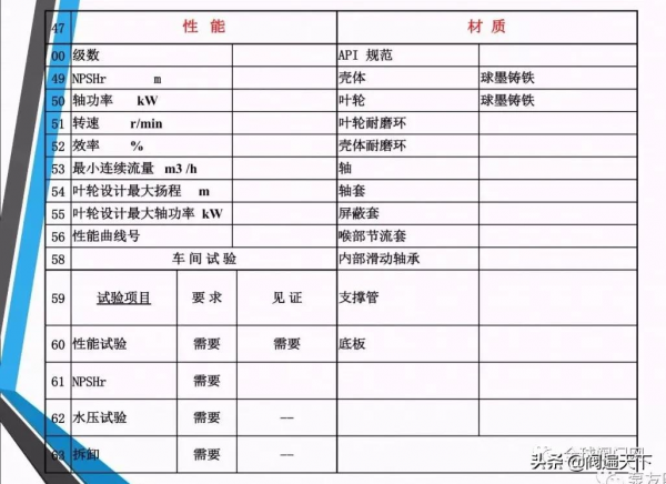 常用泵的設計及如何選型? 常用泵的設計及如何選型?