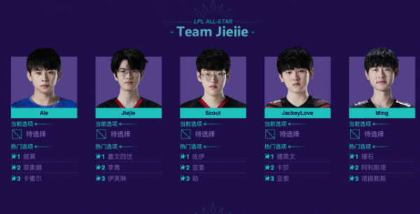 LPL全明星觀眾BP：阿樂提莫對阿斌劍姬？阿水德萊文備受矚目