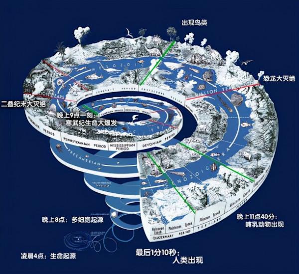 矽基生命可能一直生存在宇宙中，比人類要強大，壽命超百萬年