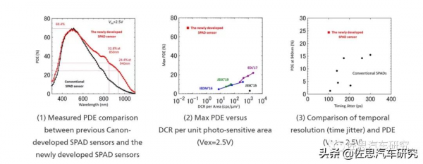 馬斯克已用鐳射雷達10年了，鐳射雷達與相機將合二為一