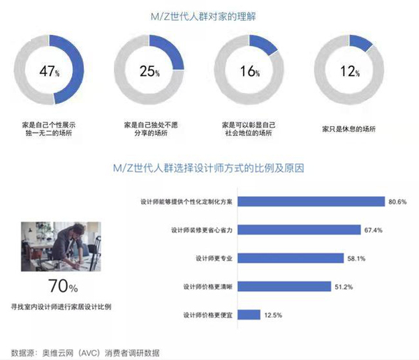 家電業的年輕化“賽場”到底在比什麼? 家電業的年輕化“賽場”到底在比什麼?