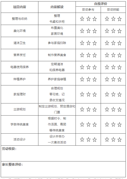部分省市中考科目又增一門,1至9年級評價表出爐,網友驚呼:超綱 部分省市中考科目又增一門,1至9年級評價表出爐,網友驚呼:超綱