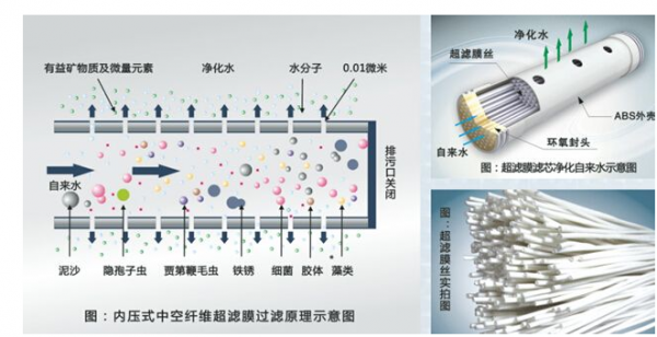 淨水器濾芯年年更換是騙局嗎？髒了洗洗還能用？看清真相別被騙了