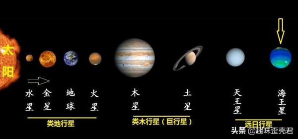 「科學探索」太陽系八大行星美圖欣賞,太陽系行星執行軌跡示意圖 「科學探索」太陽系八大行星美圖欣賞,太陽系行星執行軌跡示意圖