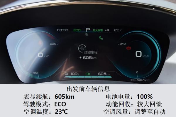 【E啟實測】比亞迪漢EV續航和充電測試，表現符合預期