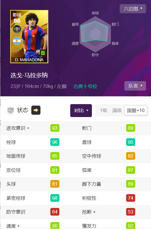 實況足球：馬拉多納測評+各版本傳奇分析