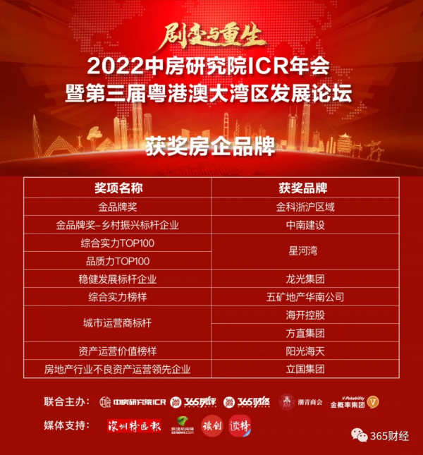 中房研究院ICR首次認證！2021全國榜樣房企明星樓盤都在這兒了