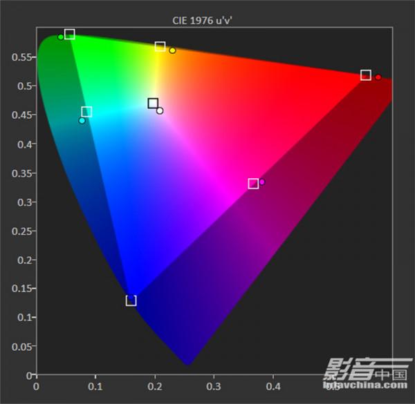 「測評」DOMINO by SIM2 DTV S鐳射電視：實現色彩與亮度的躍升，並強化遊戲效能