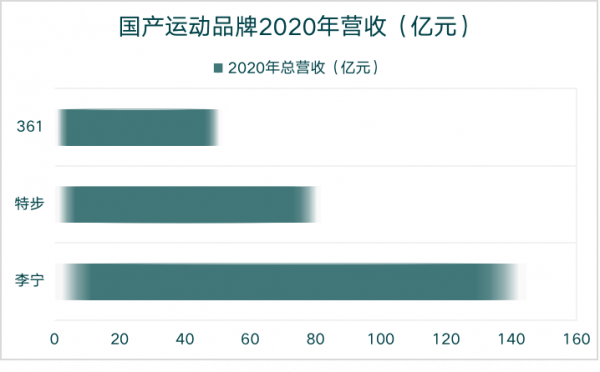冬奧看消費｜李寧逆襲，貴人鳥折翼，國產運動品牌二十年浮沉往事